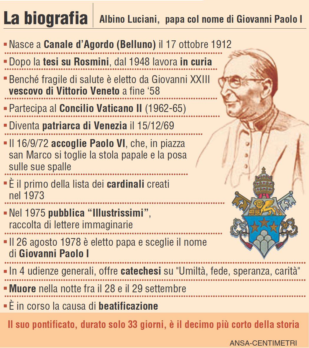 papa-luciani-biografia