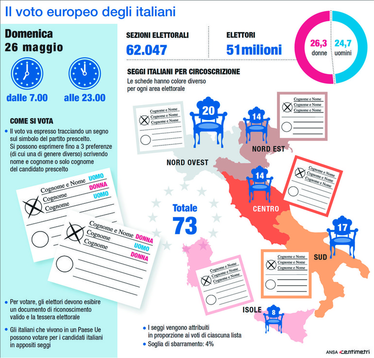 infografica-voto-europeo