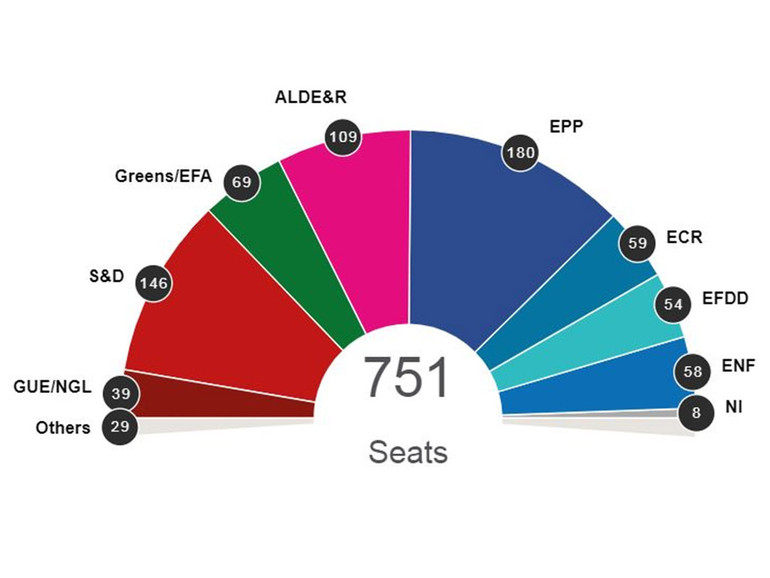 voti-europarlamento