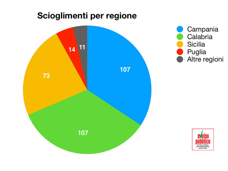 Comuni sciolti per mafia, ecco i motivi