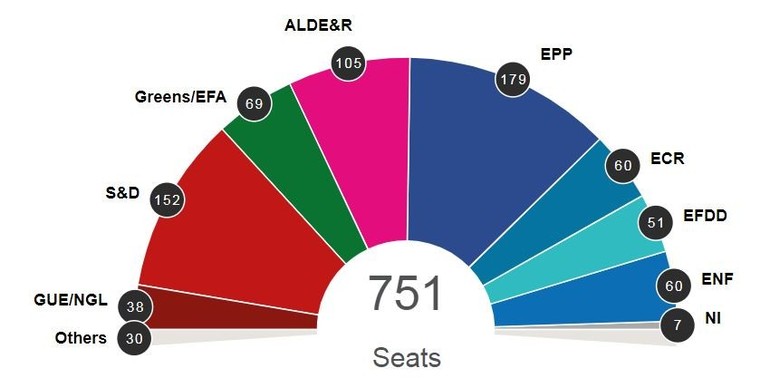 Italia, per la Lega un elettore su tre. Nel Regno Unito vittoria dei Breexiters. Spagna, successo socialista