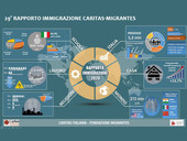 Rapporto Caritas Migrantes. Migranti, conoscere per comprendere