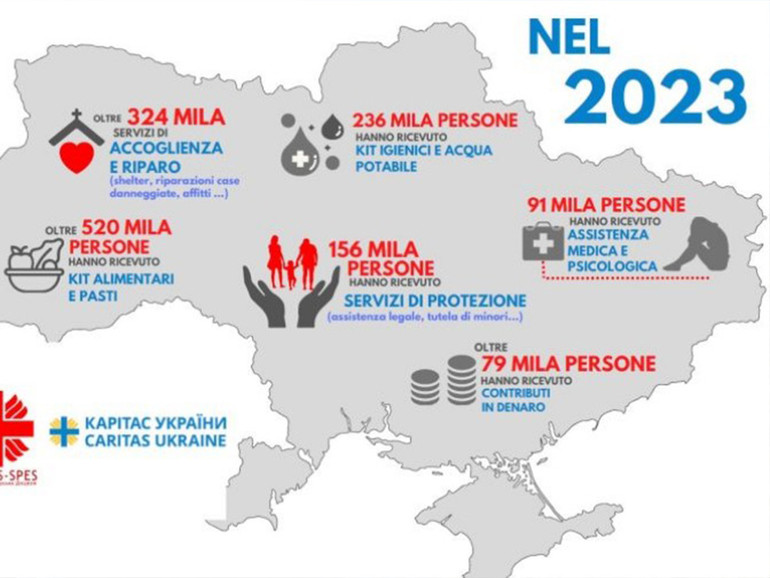 Ucraina: don Pagniello (Caritas Italiana), “unica strada è quella della pace e della conciliazione” Ucraina: don Pagniello (Caritas Italiana), “unica strada è quella della pace e della conciliazione”