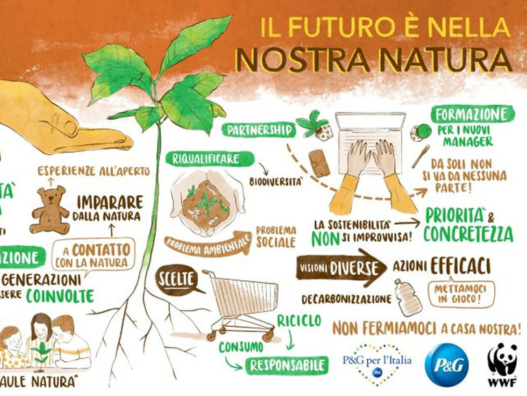 Wwf e P&G insieme per un’Italia più verde e sostenibile