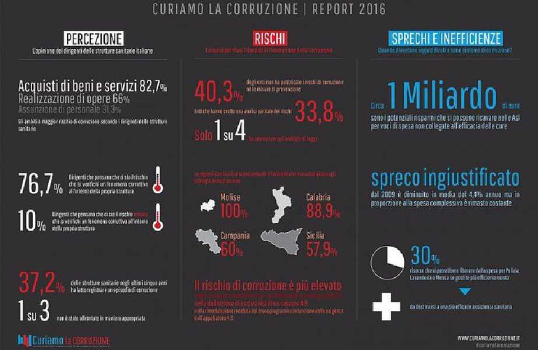 La sanità italiana è malata. Di corruzione La sanità italiana è malata. Di corruzione