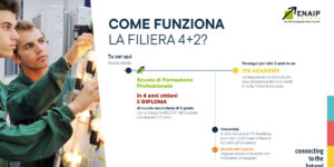 La rivoluzione della formazione professionale